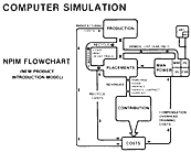 Computer Simulation