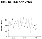 Time Series Analysis