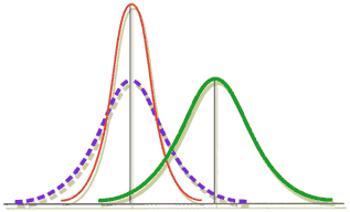 Distribution